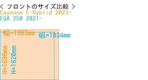 #Cayenne E-Hybrid 2023- + EQA 250 2021-